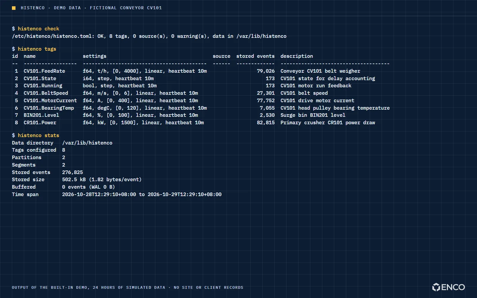 Histenco command line output: a configuration check, the tag list with units, ranges and stored event counts, and storage statistics for the demo data